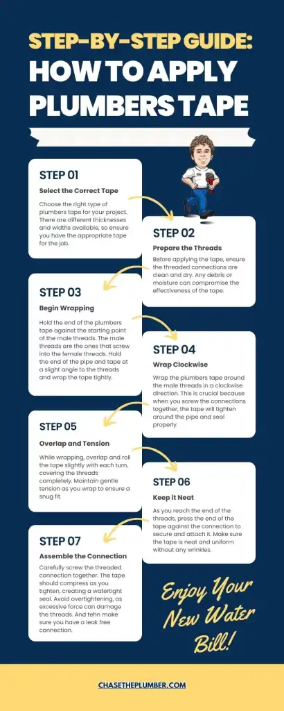 Step-by-Step Guide How to Apply Teflon Tape Infographic